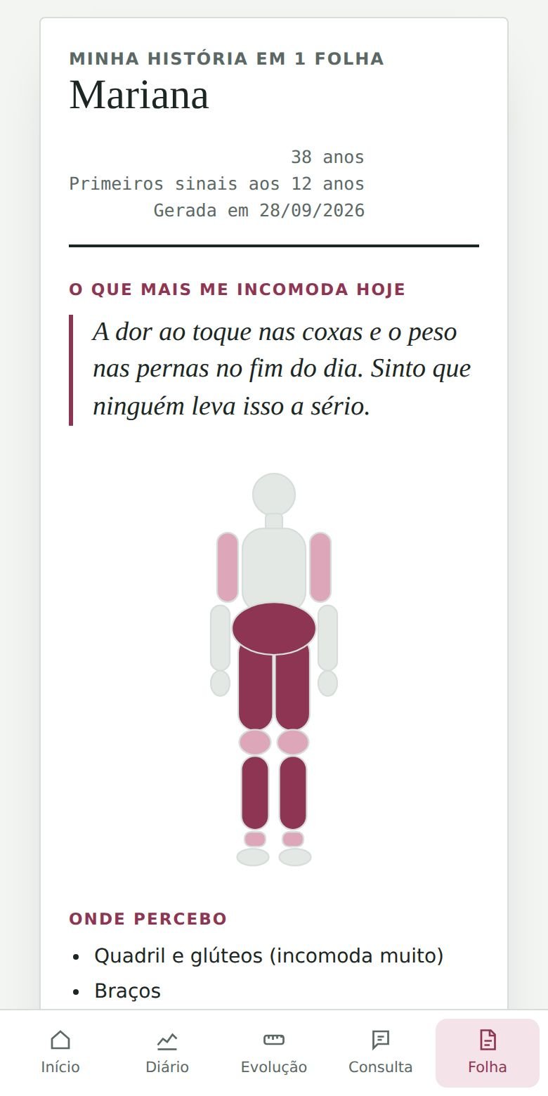 Tela do app mostrando a folha-resumo com o mapa do corpo e o que mais incomoda